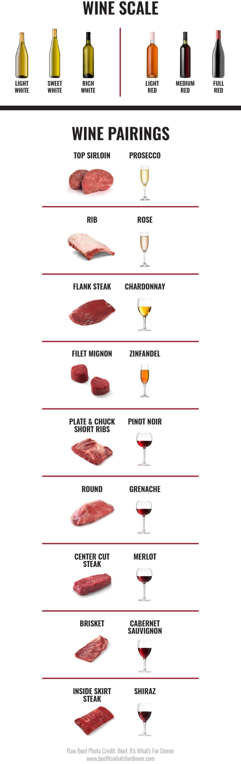 Wine scale and beef pairings chart
